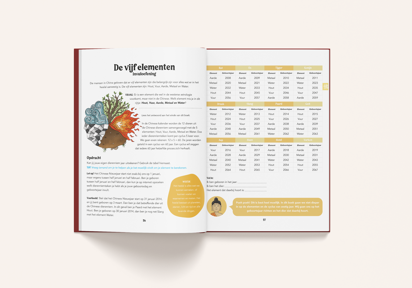 Wijs op Yoga Reis: De Chinese dierenriem